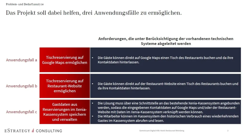 Anwendungsszenarien für das Projekt